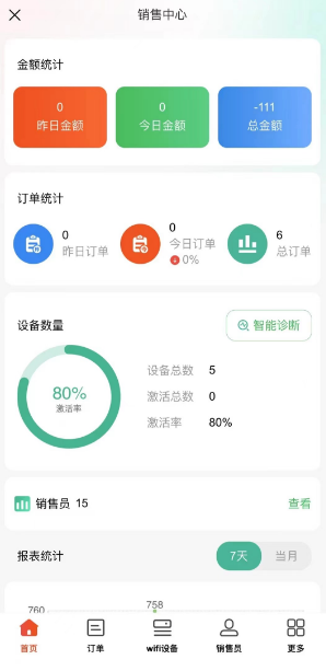 飞利猫综合管理系统上线预告! 飞利猫综合管理系统上线预告!