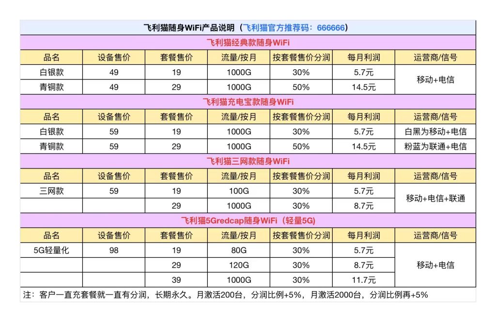 飞利猫代理注册教程-飞利猫推荐码